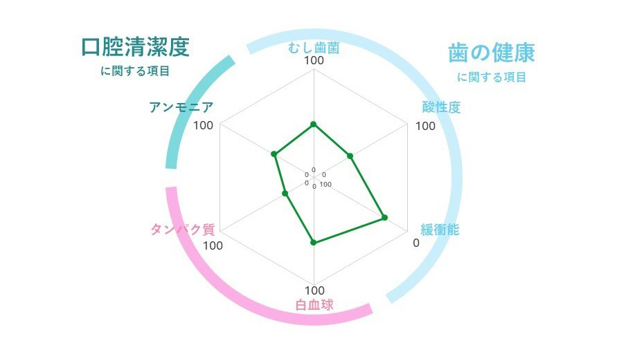 成田市・酒々井の小児の虫歯治療