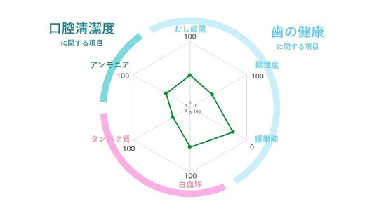 成田市・酒々井の小児の虫歯治療